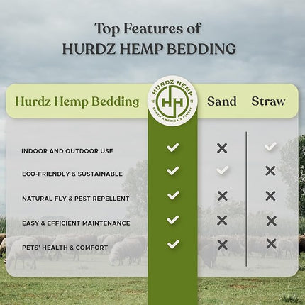 Hurdz Hemp Small 8lb (25 Liter) Animal Hemp Bedding