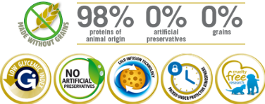 Farmina N&D Prime Canine Chicken & Pomegranate Adult Mini Dog Food