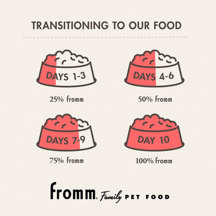 Fromm Family Puppy Gold Food for Dogs