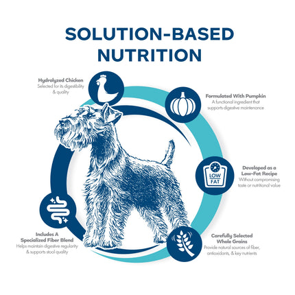 Fromm Nutritionals Digestive Support Low Fat Chicken Recipe Dog Food