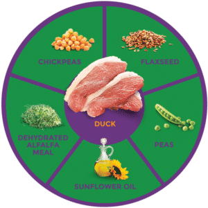 ZIGNATURE DUCK GRAIN FREE LIMITED INGREDIENT DOG FOOD CANS 12OZ (12 COUNT)