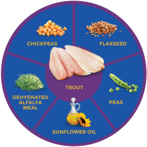 ZIGNATURE TROUT & SALMON GRAIN FREE LIMITED INGREDIENT DOG FOOD CANS 12OZ (12 COUNT)