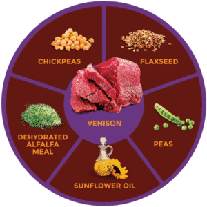 ZIGNATURE VENISON GRAIN FREE LIMITED INGREDIENT DOG FOOD CANS 12OZ (12 COUNT)