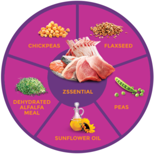 ZIGNATURE ZSSENTIALS GRAIN FREE LIMITED INGREDIENT DOG FOOD CANS 12OZ (12 COUNT)